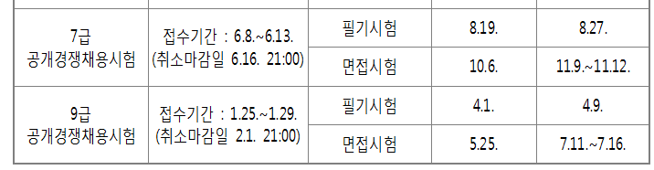 농업직 공무원에 대해서 알아보기 시작 : 네이버 블로그