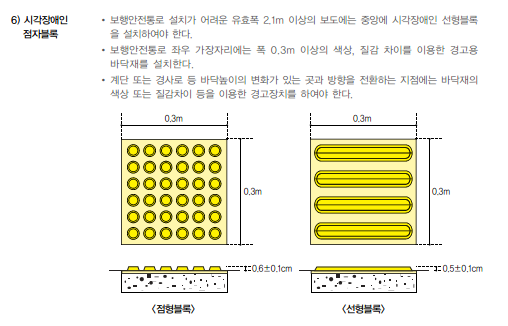 점자블록 설치 및 규격,종류(시각장애인점자블럭) : 네이버 블로그