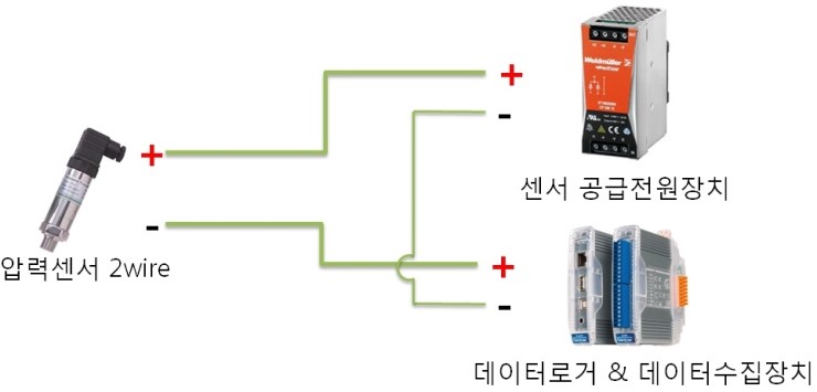 압력센서 종류 및 종류별 측정방법! _ 2wire, 3wire, 4wire 결선 방법 및 응용방법 등 : 네이버 블로그