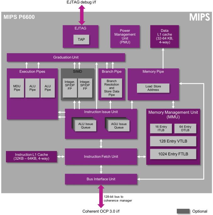 새로운 CPU를 선보인 MIPS : 네이버 블로그