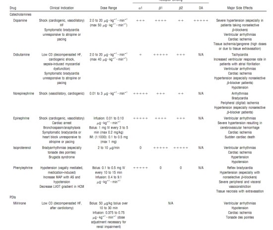 Inotropes and Vasopressors : 네이버 블로그