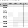 MBO 개인성과평가 제대로 하기; 세 가지 핵심성공요인