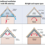 [목조주택 시공 디테일] cold roof(찬지붕) and warm roof(따뜻한지붕) 시공법