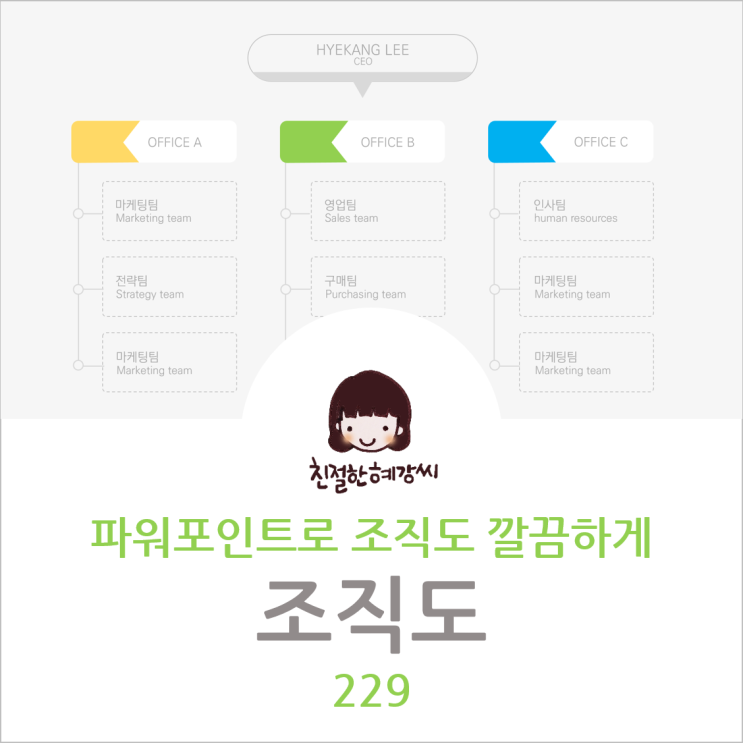 [PPT강의#229] 파워포인트로 조직도 만들기 : 네이버 블로그