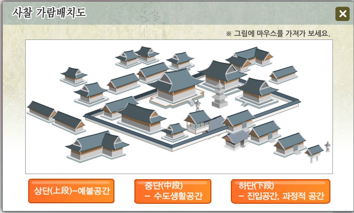 사찰 가람 배치도 : 네이버 블로그