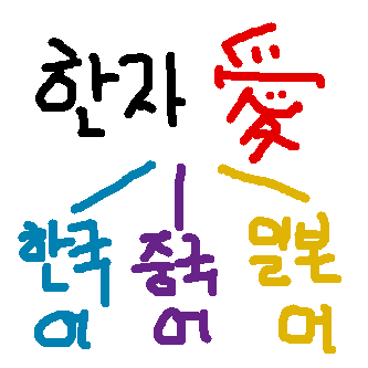 일본어한자 중국어한자 한국어한자 공통 한자 사용 : 네이버 블로그
