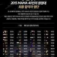 [MAMA 원정대] MAMA 원정대 최종합격 후기