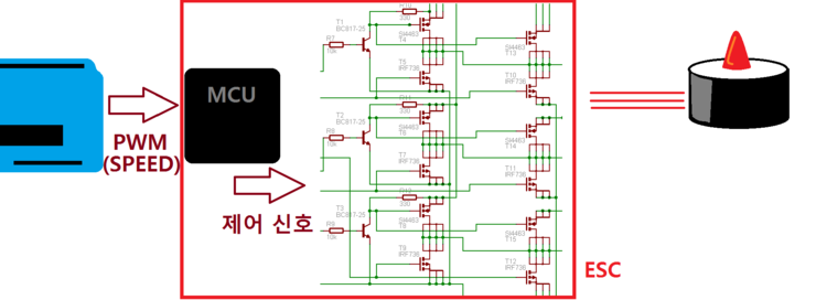 [드론] ESC 에 대해서 알아보기 electronic speed control란? : 네이버 블로그