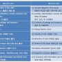 계약의 정형조건(Incoterms)해설 ①