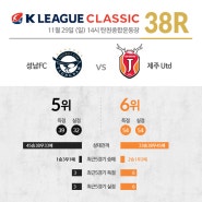 [2015 K리그 클래식 38라운드] 성남FC vs 제주UTD 프리뷰