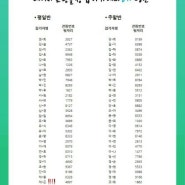 네이버 쇼핑몰 창업아카데미 8기에 참가하게되었어요~!^^