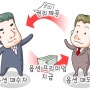 [금융/투자] 파생상품(Derivatives Securities) ㅡ 옵션(Options) 쌩기초: 콜 옵션(Call Options)과 풋 옵션(Put Options) 및 옵션의 특징