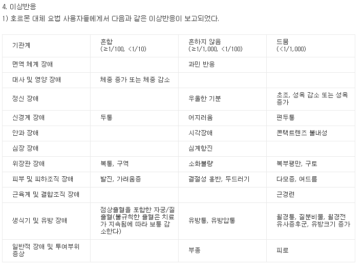 프로기노바 부작용 : 네이버 블로그