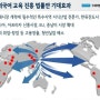 "글로벌 시대, 세계로 나아가는 한국을 위해"