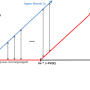 [금융/투자] 파생상품(Derivatives Securities) ㅡ 옵션(Options): 옵션 가격(Option Price)의 하한선(Lower Bound)과 상한선(Upper Bound)