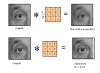 Image Kernels And Convolution (Linear Filtering) : 네이버 블로그