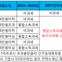 임대소득세 정리