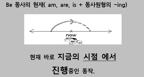 현재 진행형을 배우고도 잘 못 쓰는 이유 : 네이버 블로그