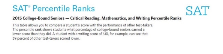 2015 SAT REASONING TEST PERCENTILE RANKS-SAT 학원 : 네이버 블로그