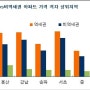 아파트 투자의 정석 RPS