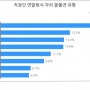 연말 회식자리 꼴불견 1위 ‘술 강요하는 사람’ - 뉴스탭 - 이지가이드 컴퓨터구입 가이드컴