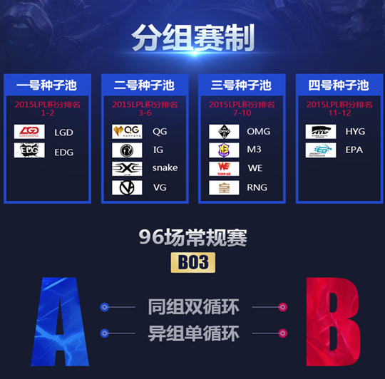 [LPL] 2개조로 분할 운영 : LPL 2016년 룰 발표 : 네이버 블로그