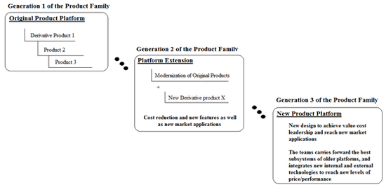 [Summary] The Power of Product Platform (2) : 네이버 블로그