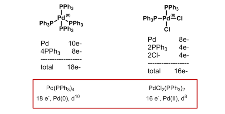 Covalent and Ionic method of electron counting : 네이버 블로그