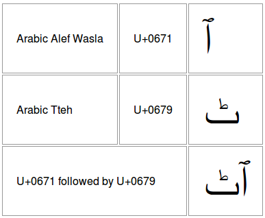 Bidirectional(BIDI) Text in Unicode : 네이버 블로그