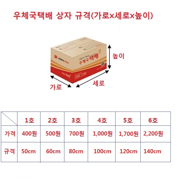 우체국 소포상자 판매 가격 및 규격 크기 정보 : 네이버 블로그