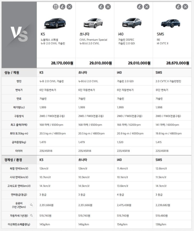 중형승용차...국내 동급 차량비교 : 네이버 블로그