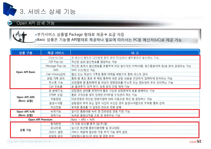 kt기업용인터넷전화 센트릭스 OPEN API 상품소개(녹취/ARS/통계제공등) : 네이버 블로그