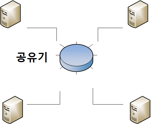 기가비트랜 설정으로 네트워크를 빠르게  : 네이버 블로그