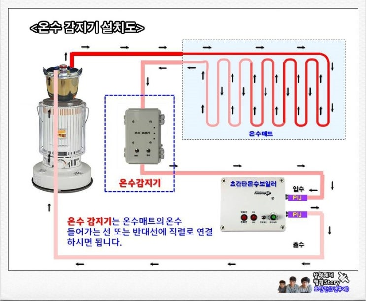 온수보일러 온수감지기를 소개 합니다. : 네이버 블로그