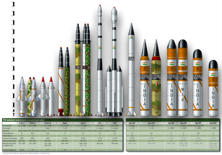 Slbm Submarine Launched Ballistic Missile 잠수함발사탄도미사일 네이버 블로그