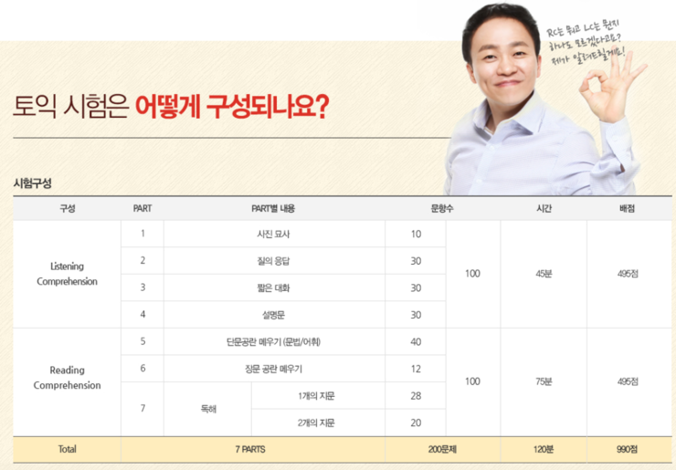 토익 입실시간 그리고 끝나는 시간 : 네이버 블로그