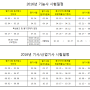 비파괴검사 관련 자격증 시험일정