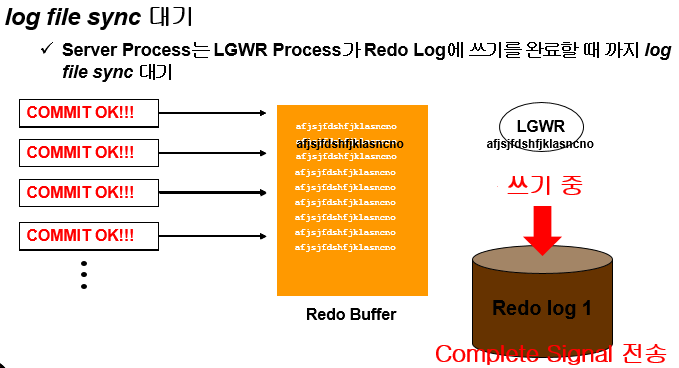 [서버튜닝] 7. Redo OWI : 네이버 블로그