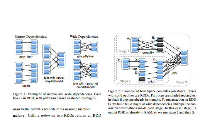 RDD - Resilient Distributed Dataset : 네이버 블로그