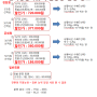 2016년 상황버섯 주말농장 및 회원 모집 안내