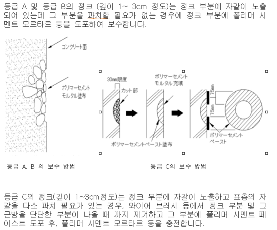 정크(재료분리)의 영향 및 보수방법 : 네이버 블로그