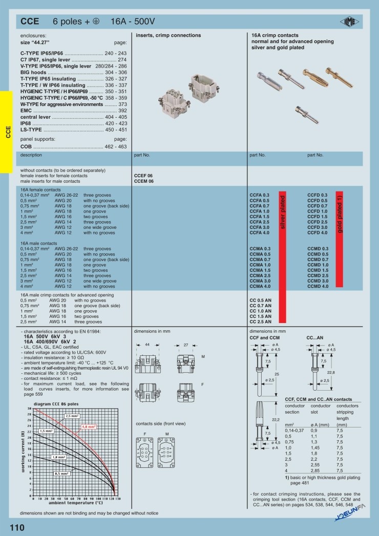ILME CCE TYPE INSERTS : 네이버 블로그