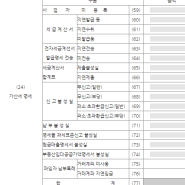 부가세 기한후 신고 가산세 쉽게 계산하기