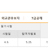 2016국가직공무원시험일정과 동기부여