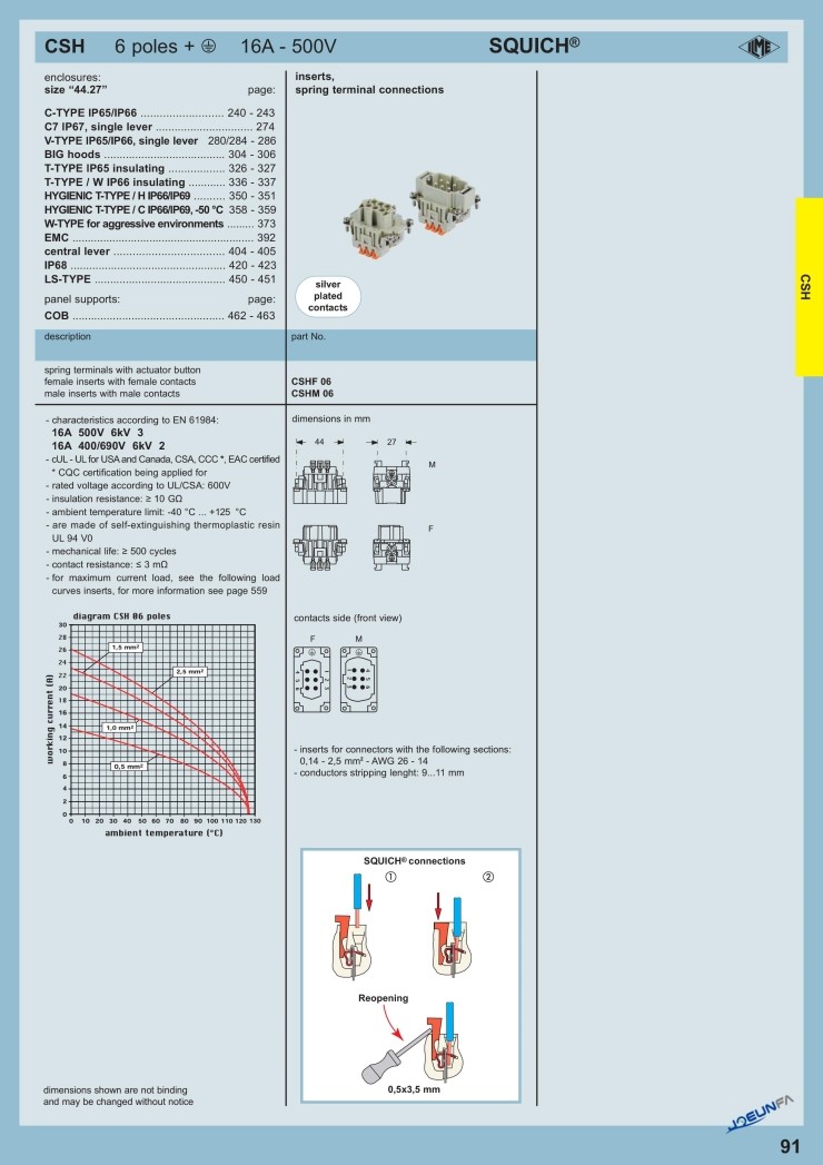 ILME CSH TYPE INSERTS : 네이버 블로그