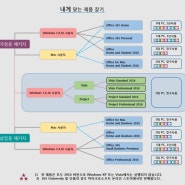 내게 맞는 MS Office 2016 제품 찾기