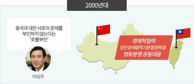 ì¤'êµ­ê³¼ ëŒ€ë§Œ ë„¤ì´ë²„ ë¸