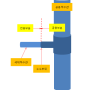 하수배관 누수의 책임소재