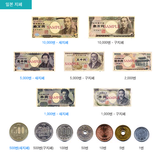 엔화 종류 및 화폐단위 : 네이버 블로그