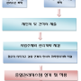 연립주택(빌라)단지에서 티스모 이용하기